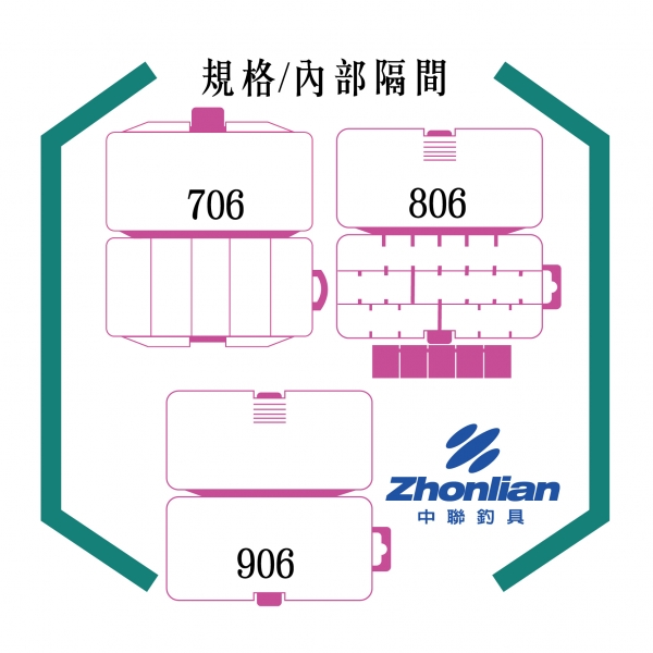 ★中聯釣具★ 中聯工具盒 706 /806 /906 三種規格/內部隔間